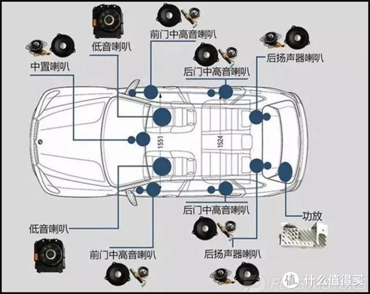 宝马5系音响分布图图片