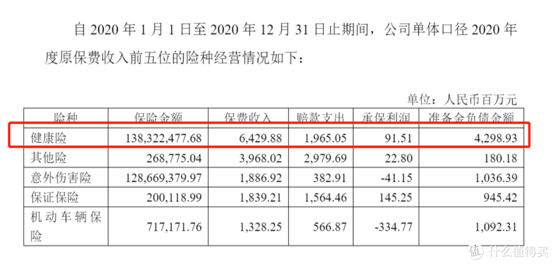 百万医疗险榜单｜7月最值得买的都在这里