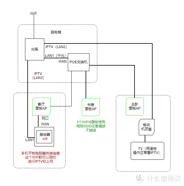 网络拓扑图