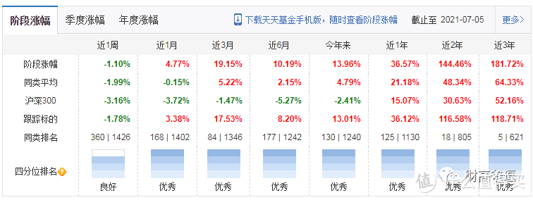 新手掌握这五步就能选出好基金