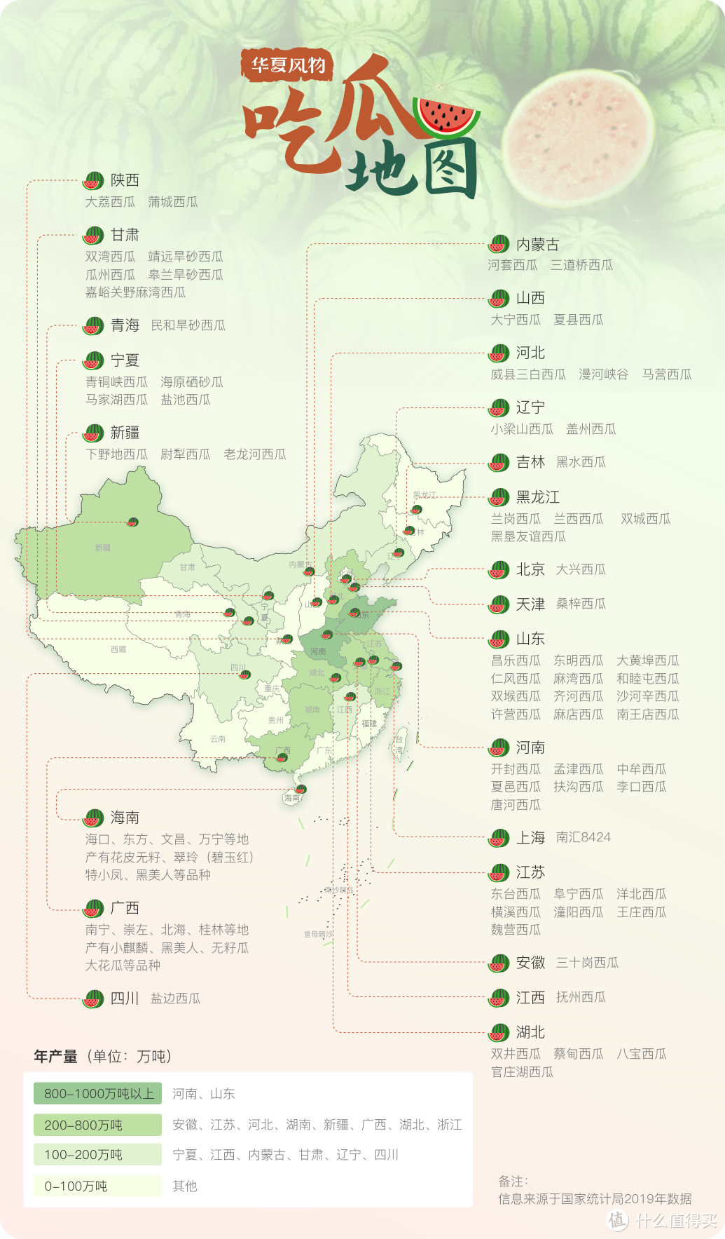 吃瓜地图（各省产量及地标产品一览）  ©华夏风物