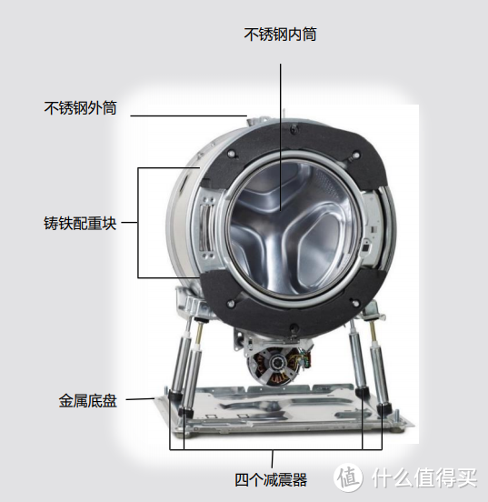 「高端秀」4万块的洗衣机我拆给你看，还真是不一样