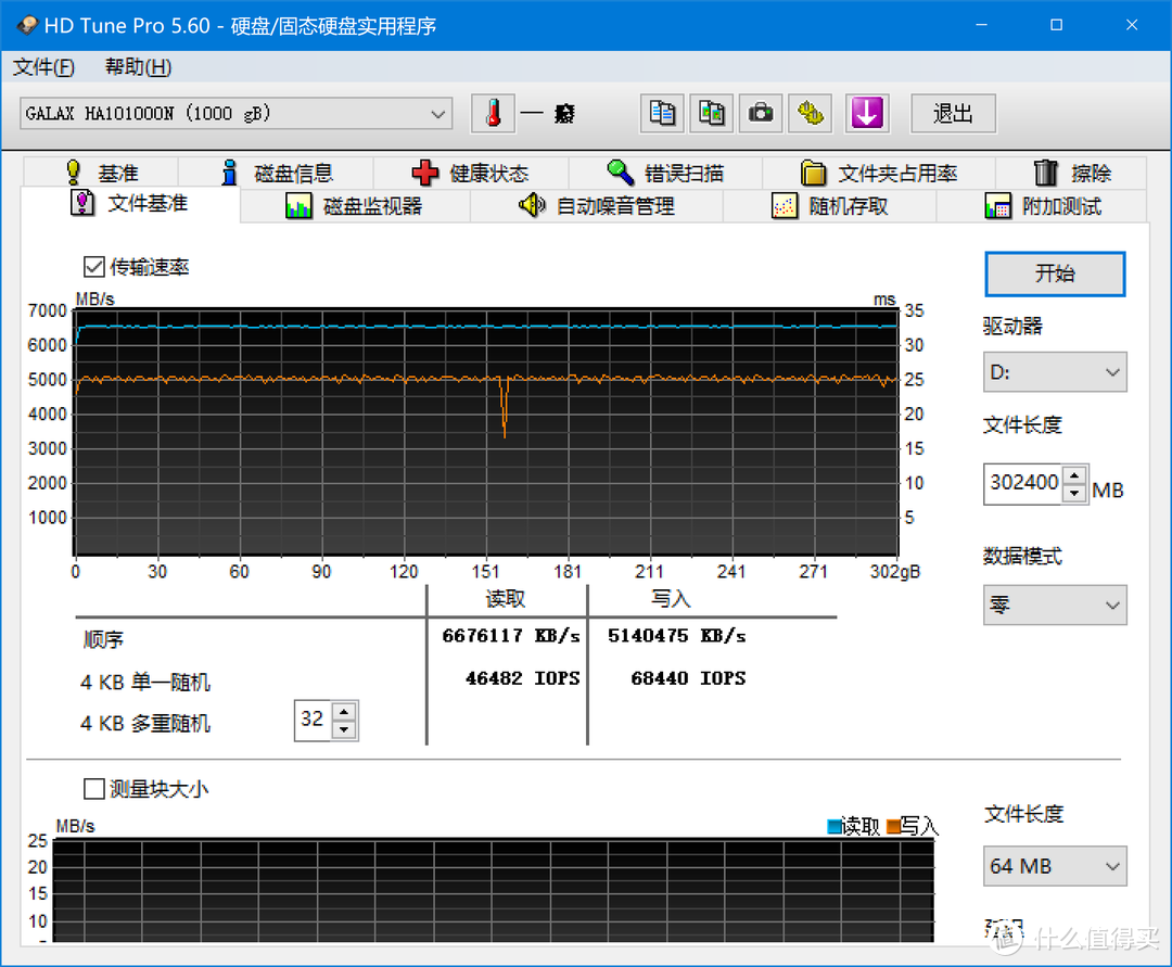 NVMe固态硬盘的一次技术飞跃，影驰HOF EXTREME PCIe4.0 SSD 1TB