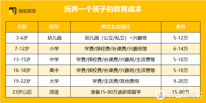 宝爸宝妈速看：信美天天向上值不值得买？年金险攒教育金靠谱吗？除了要攒教育金，更要提诈骗！