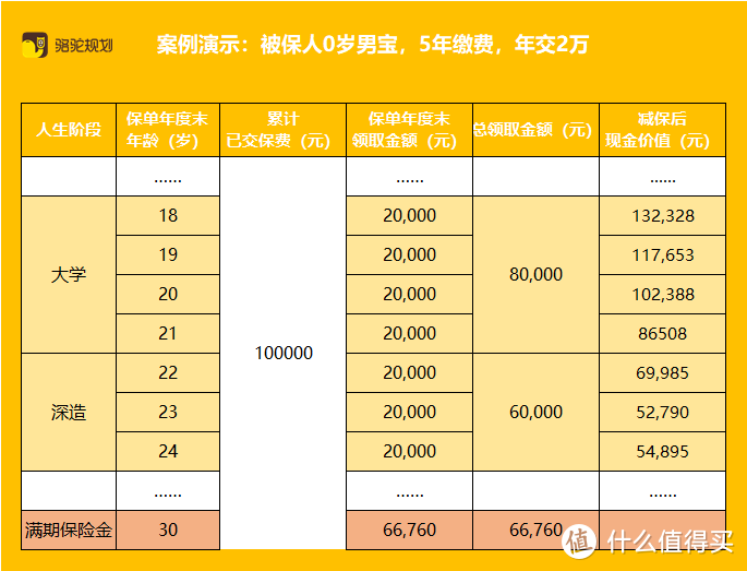 宝爸宝妈速看：信美天天向上值不值得买？年金险攒教育金靠谱吗？除了要攒教育金，更要提诈骗！