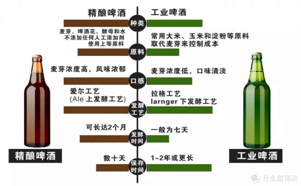 畅饮一夏！从5款精酿啤酒评测聊起，盘点20款涤荡灵魂的口粮啤酒