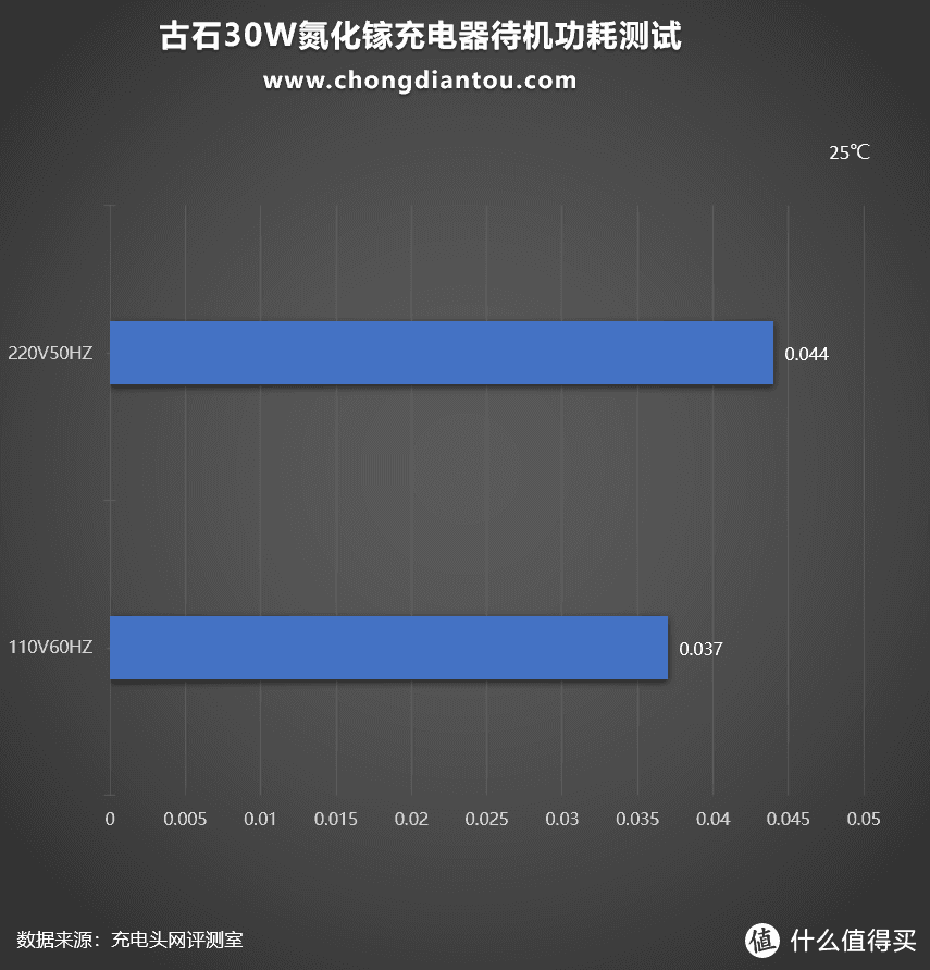 可以为笔记本电脑充电的迷你快充头，来自古石科技