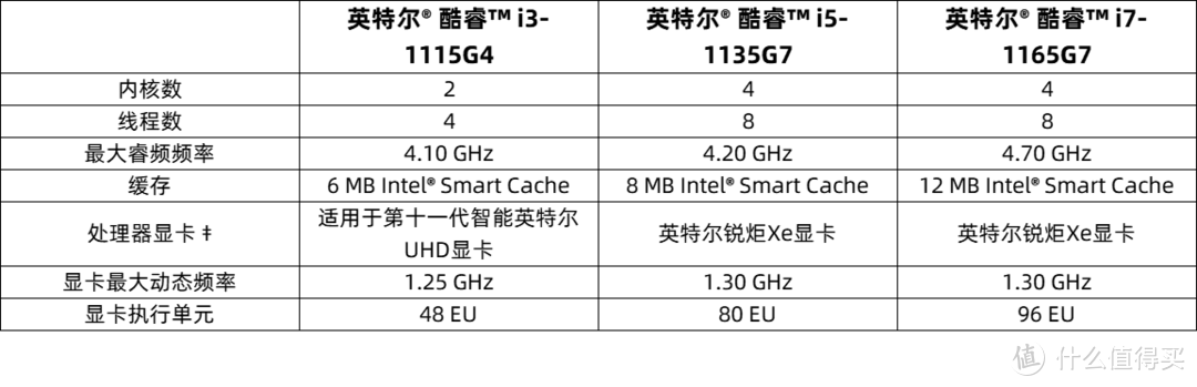 花3000元能装台什么样的主机？英特尔NUC11PAHi5猎豹峡谷迷你电脑开箱简评