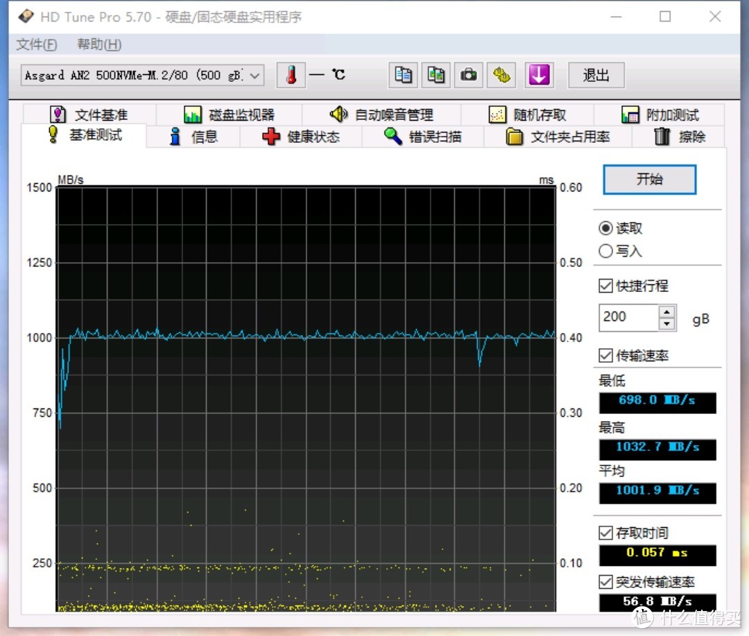 最低698.0MB/s，最高1032.7MB/s，平均1001.9MB/s。200GB读取测试，似乎和在上一套平台上差不了多少。。