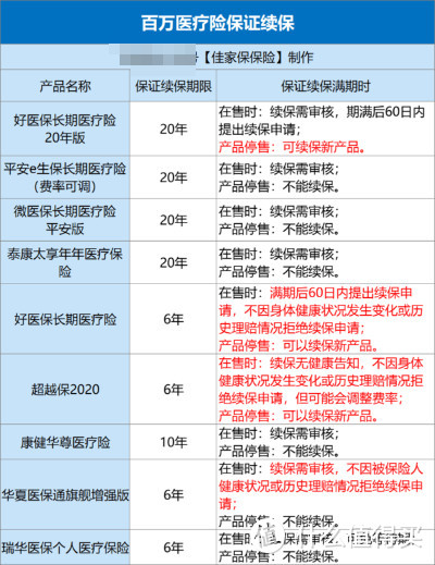 百万医疗险榜单｜7月最值得买的都在这里