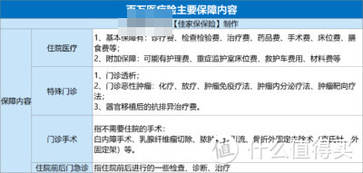 百万医疗险榜单｜7月最值得买的都在这里