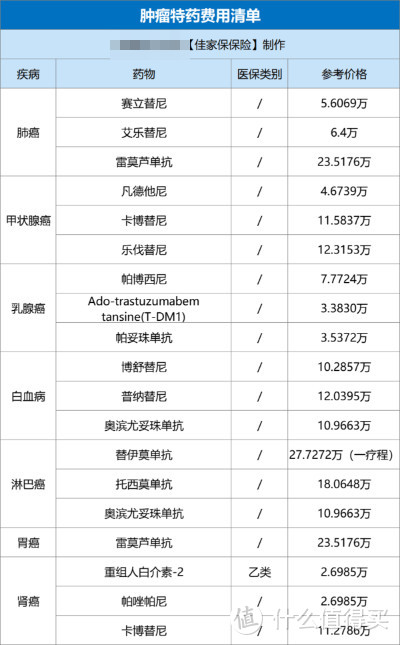 百万医疗险榜单｜7月最值得买的都在这里