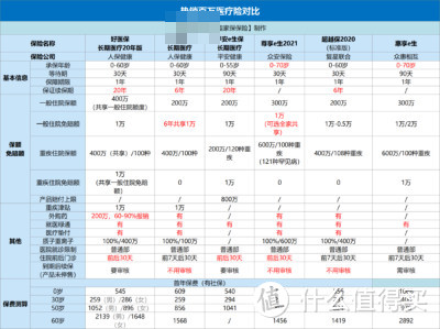 百万医疗险榜单｜7月最值得买的都在这里