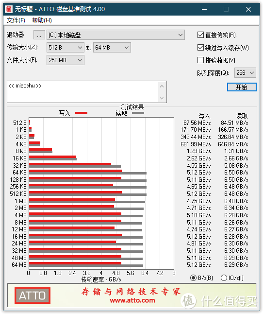 欲戴其冠,必先承其重,顶级SSD硬盘应有的素质：影驰 HOF EXTREME 1T SSD 评测