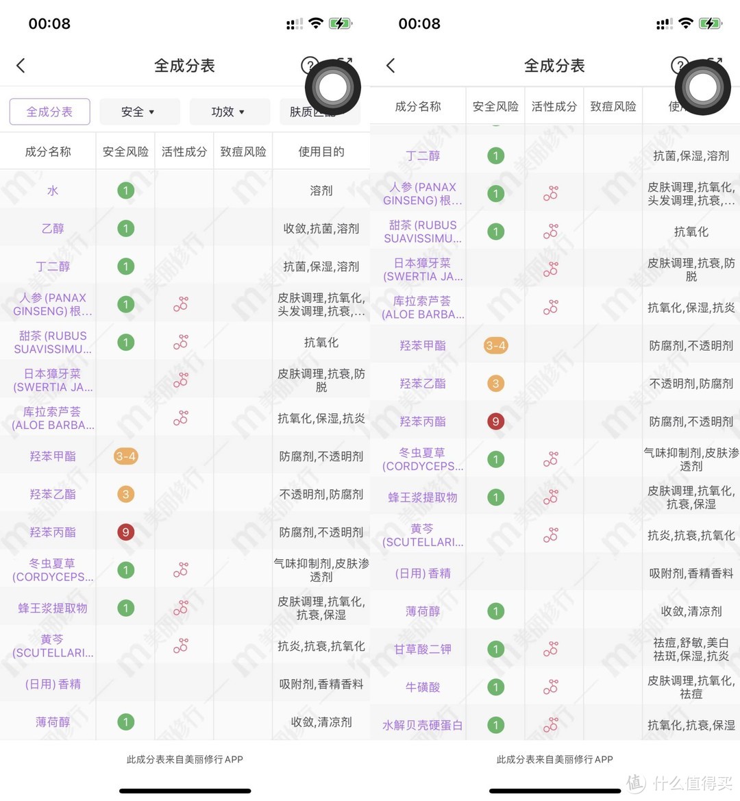 脱发青年自救指南——从成分表看起，教你选对防脱发产品