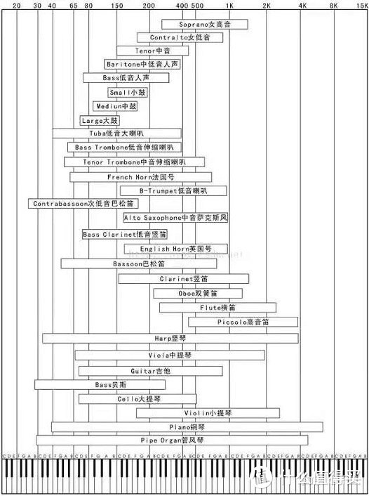 性能强大，定价保守——DC评和声力HarmonicDyne P.D.1