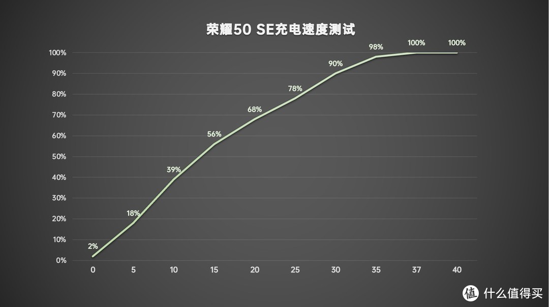 荣耀50 SE使用体验：有颜更要有实力，2000元价位品质之选