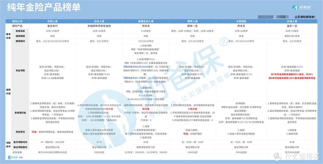 7月理财险榜单：养老金、教育金、资产规划大合集！