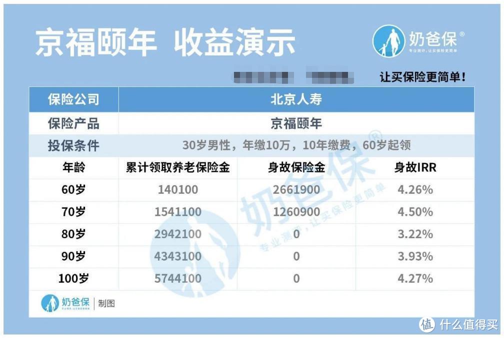 7月理财险榜单：养老金、教育金、资产规划大合集！