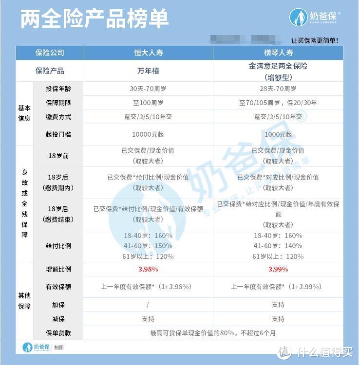 7月理财险榜单：养老金、教育金、资产规划大合集！