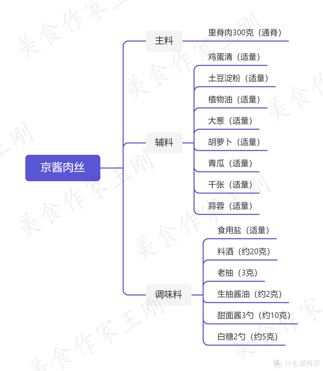 厨师长教你：“京酱肉丝”的家常做法，酱香咸甜适中，老少皆宜