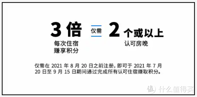 国际酒店集团2021Q3促销汇总（IHG/希尔顿/凯悦/万豪/GHA）