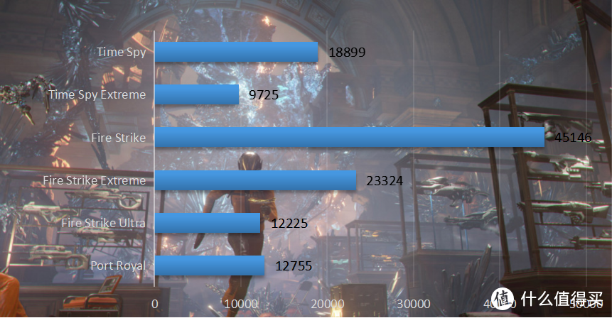 CPU升级后主板也要一起换新吗？11600K+Z490+RTX3080Ti配置装机怎么样