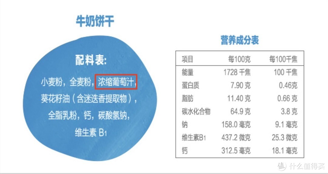 宝贝爱吃｜如何给孩子选零食，营养师教你轻松看懂配料表？