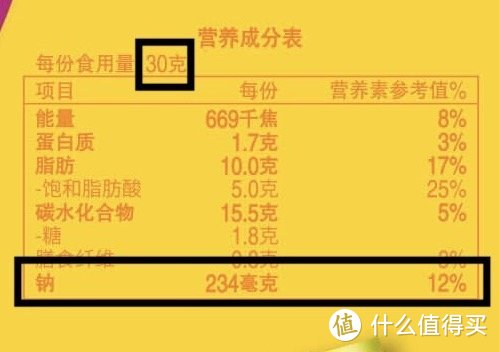 宝贝爱吃｜如何给孩子选零食，营养师教你轻松看懂配料表？