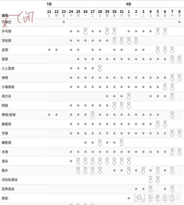 东京奥运会赛程时间表在哪看？用当贝投影F3在线观看！
