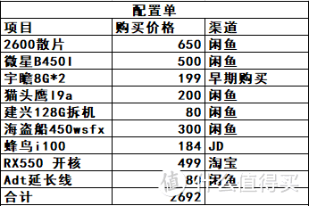 7.5升的ITX机箱仅需199？超频三蜂鸟i100评测