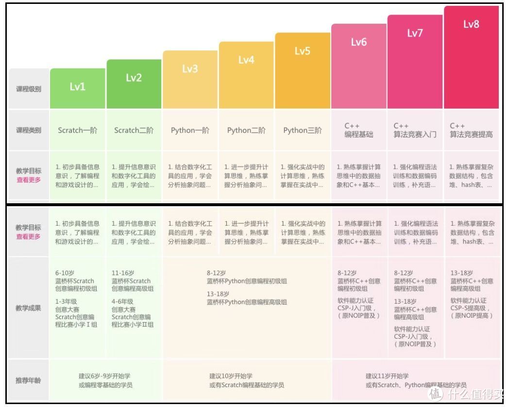 傲梦编程疑似跑路？CEO发文求收购，深度起底机构及课程信息！