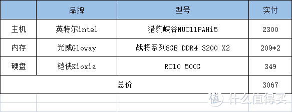 花3000元能装台什么样的主机？英特尔NUC11PAHi5猎豹峡谷迷你电脑开箱简评