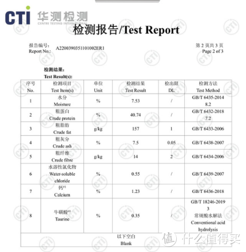 【铲屎官必知】猫粮优劣判别技巧与9款热销猫粮推荐