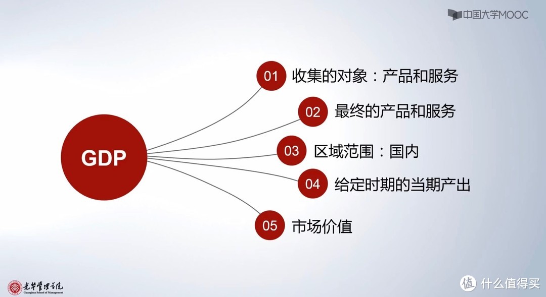 我在B站学好课之北大《宏观经济学》