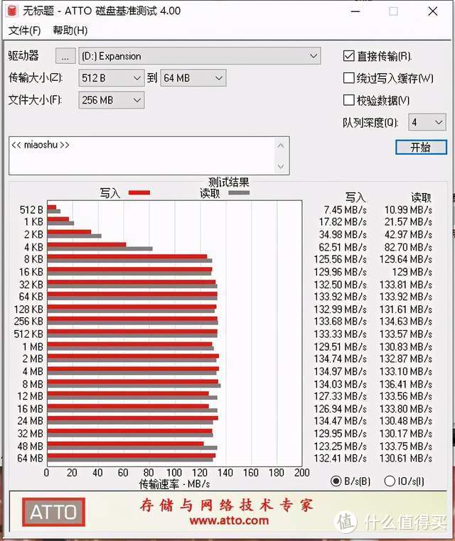 前几天数据丢失，我怕了。赶紧入手了希捷新睿翼移动硬盘