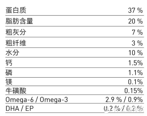 【铲屎官必知】猫粮优劣判别技巧与9款热销猫粮推荐