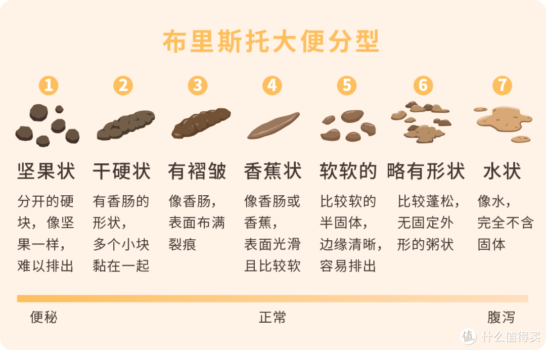 （图片来源：丁香医生）