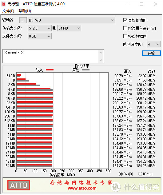 12TB西数红盘以单盘跑联想NAS T2的使用体验到底怎么样？