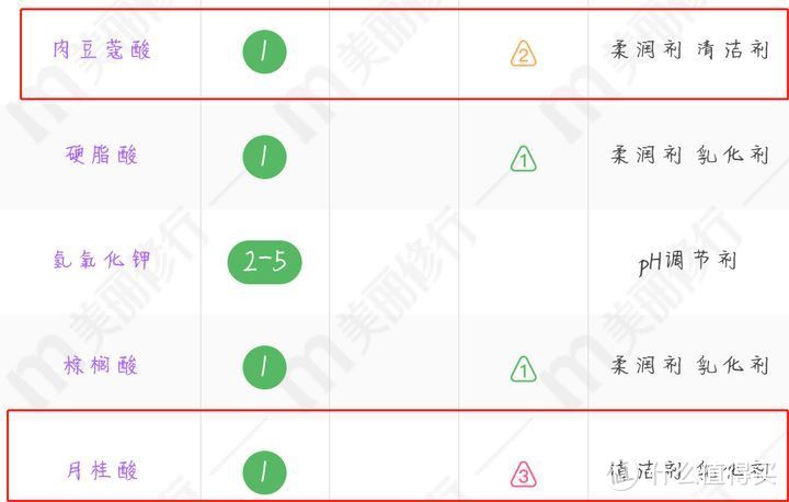 不看就亏！2021年值得入手的洗面奶TOP8榜单！这8款控油洗面奶能轻松解决你清洁和皮肤问题！