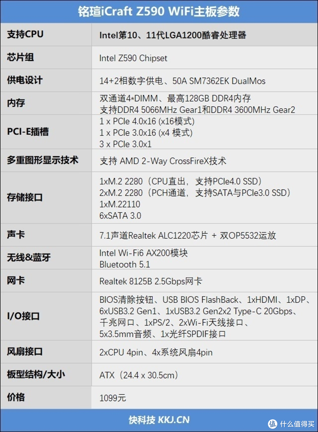 参数列表_来源快科技