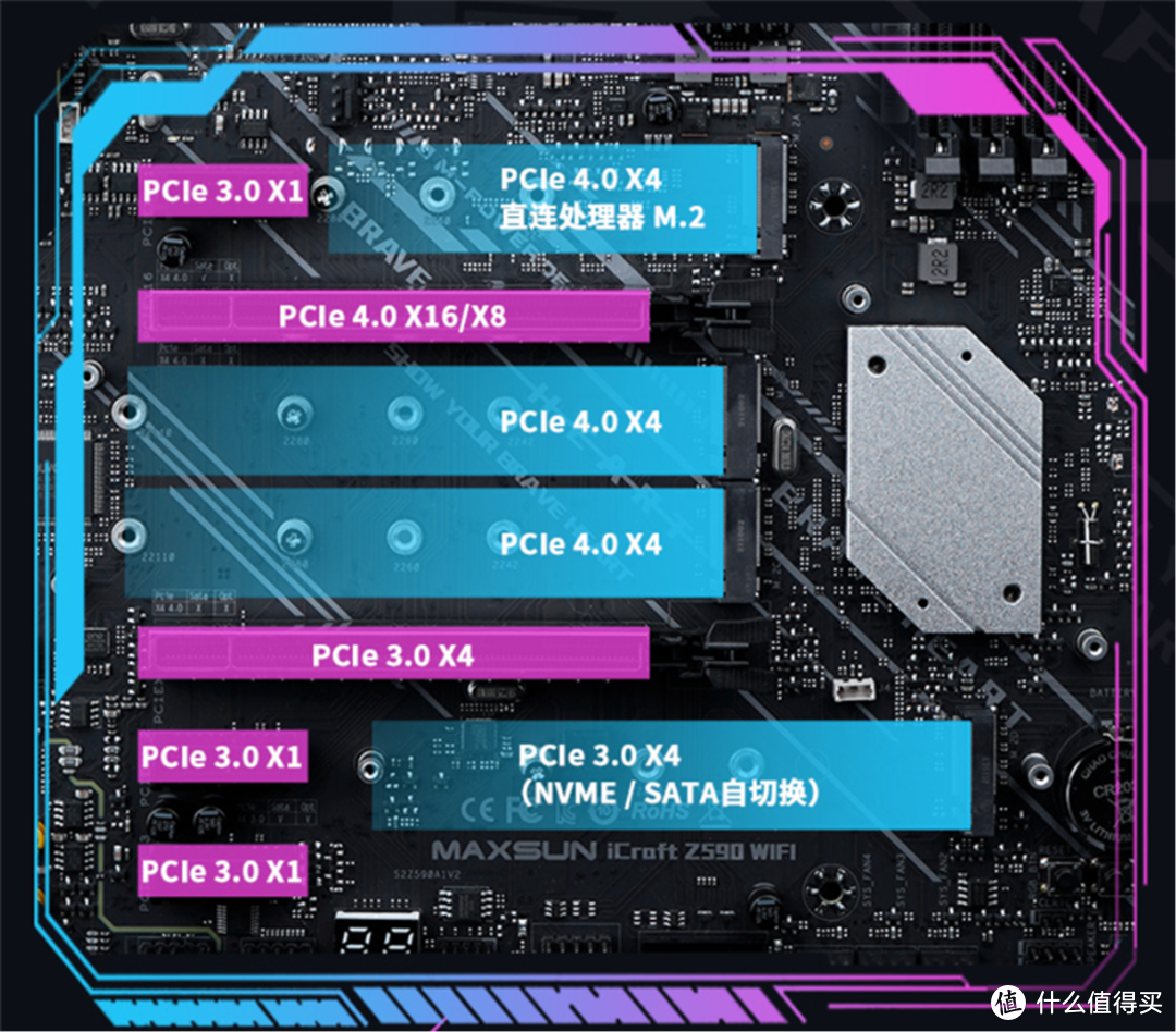 国产堆料主板——铭瑄 iCraft  Z590 白色版 开箱