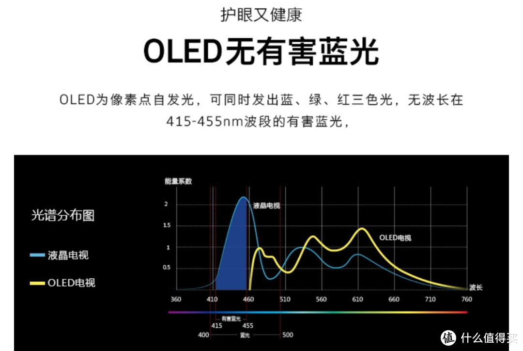 护眼与画质的结合：为了孩子的暑假，来一台OLED护眼电视才是正解