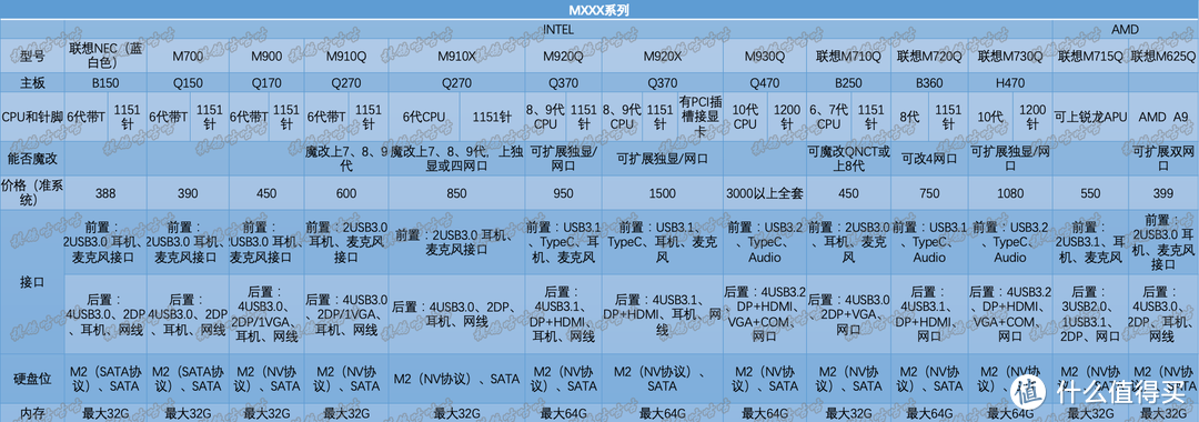 低价办公神器，联想1L小主机简单汇总（收藏起来）