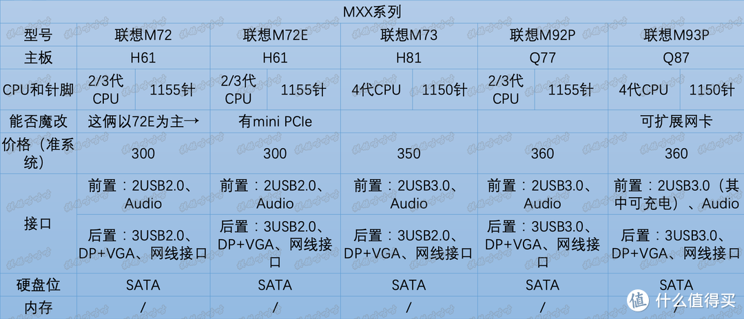 低价办公神器，联想1L小主机简单汇总（收藏起来）