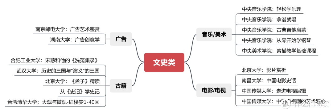 免费学音乐、学美术、看历史…这15门精品课程，也太棒了吧！