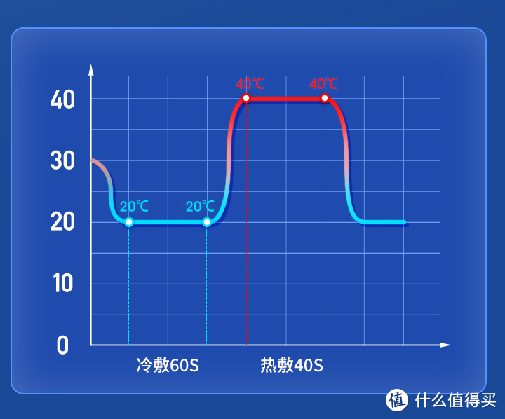 忙里偷闲，给你的眼睛做个操----蓝宝眼部护理仪