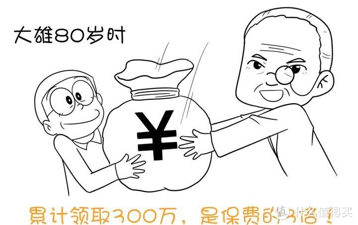 长城金彩一生，年金险测评，怎么样？