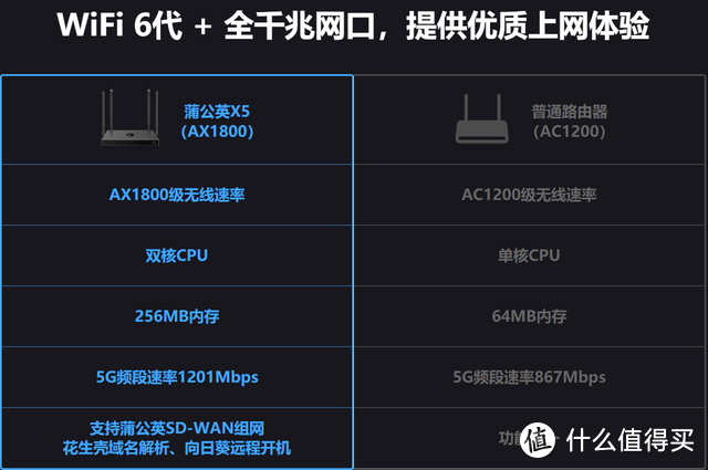 不惧怕老板临时派活，轻松实现远程办公，蒲公英全新X5给你意外惊喜