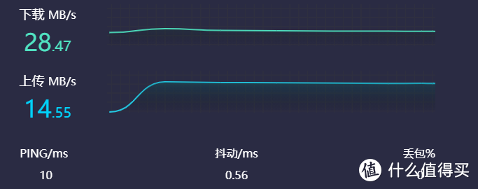 叠加后的网速